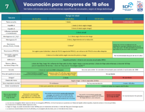 Vacunación para mayores de 18 años 