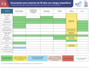 Vacunación para mayores de 18 años con riesgos específicos 