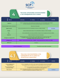 Vacunas recomendadas a los trabajadores de la salud